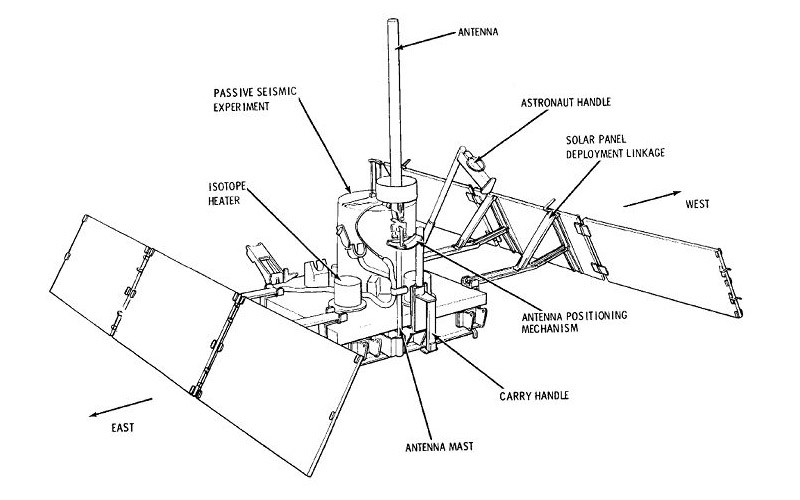 Diagram of the Apollo 11 Passive Seismic Experiment Package (PSEP). (Image courtesy: NASA)